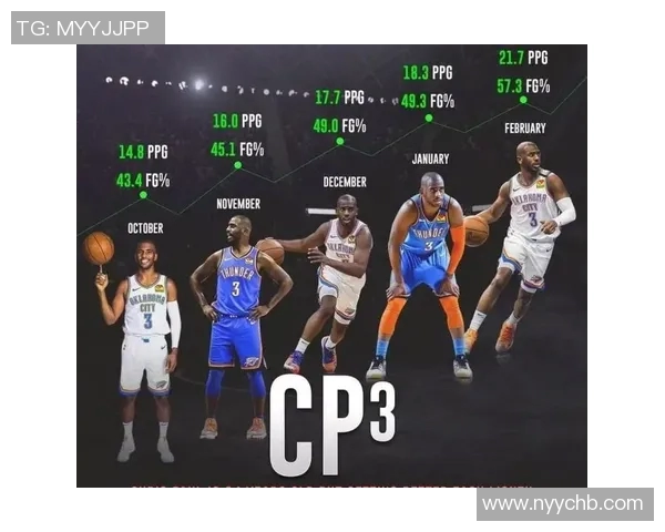 雷霆球员保罗成功入选明星赛阵容